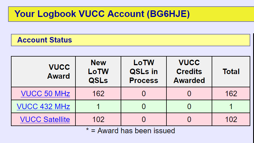 BG6HJE's tweet photo. VUCC SAT 100+🥳
#ARRL #VUCC #LoTW https://t.co/6OfWluO6F7