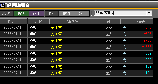 sun_3million's tweet photo. 銘柄によってはプラス！！
システムが3個同時起動するなど、がなければ損益は多分プラスマイナス0円くらい。あとで振り返る。

いいぞいいぞ！！！ https://t.co/LZZwtRsLFg