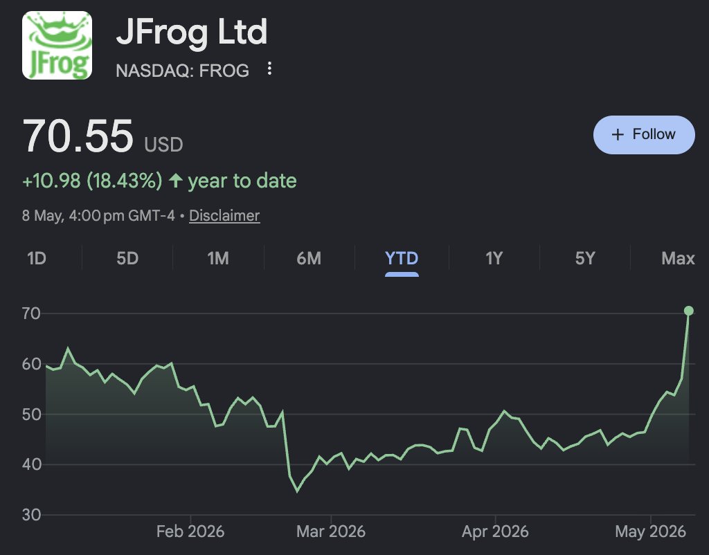 simple investing tweet media