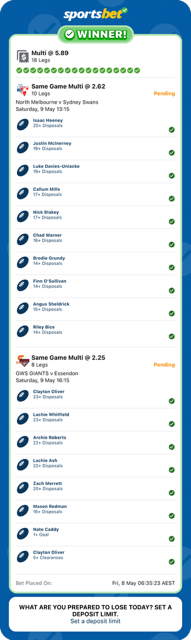 SlipsTipsHQ's tweet photo. 11 winners in 3 days ✅

🏉 NRL
🏀 NBA
🏉 AFL
Big week for the community 💰 https://t.co/kIxZyn30CD