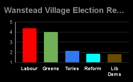 WansteadGreens #FBG tweet media
