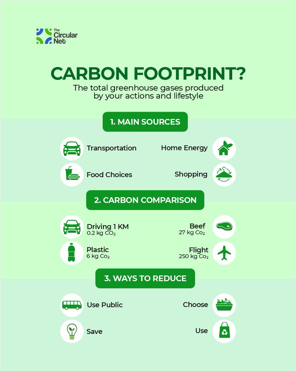 thecircularnet's tweet photo. Did you know your daily habits directly affect the planet? From transportation to food choices, reducing your carbon footprint starts with simple changes. Choose wisely 🌎♻️
Have a great week. 

#SustainableLiving #TheCircularNet #ClimateAction https://t.co/BdclAgmXBR
