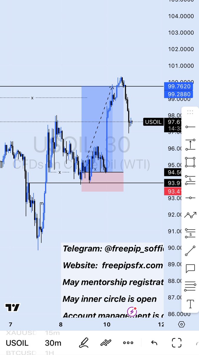 USOIL