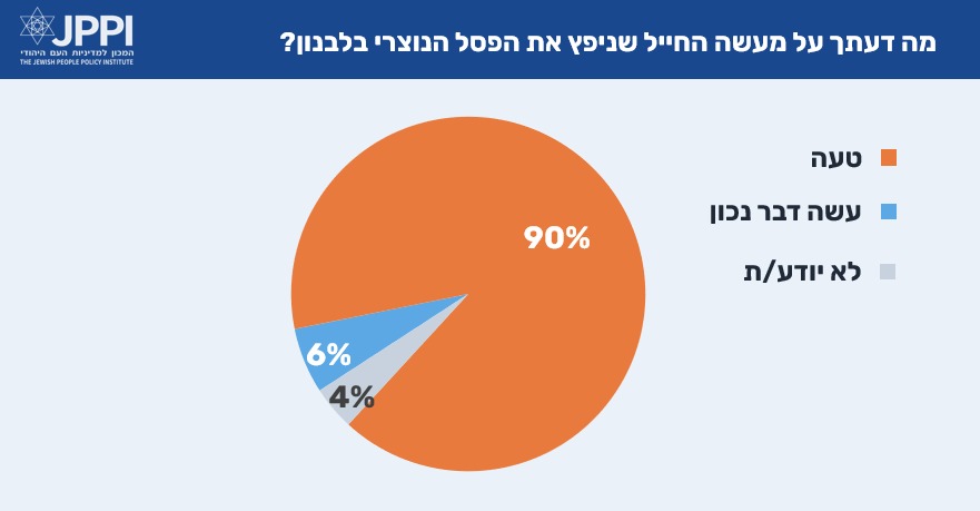 המכון למדיניות העם היהודי - JPPI tweet media