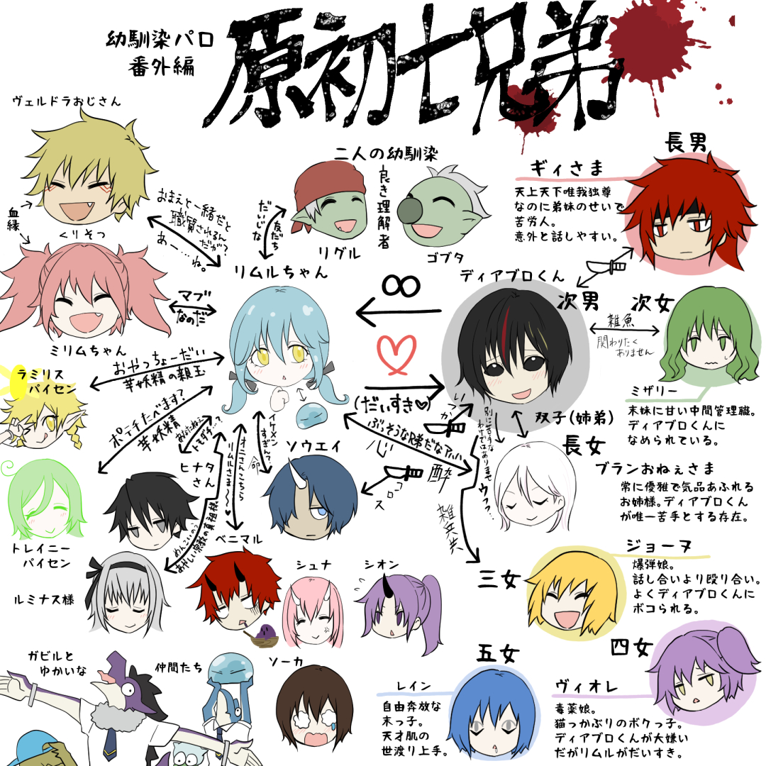 dialim_'s tweet photo. しばらく描けていないﾃﾞｨｱﾘﾑ幼馴染現ﾊﾟﾛｼﾘｰｽﾞがあるのですが…
原初兄弟だったらかわいいよねと思いまして…
出来心で作った相関図🤩

以前の幼馴染ﾊﾟﾛはこちら(支部)にまとめておりますm(._.)m
https://t.co/QKrN7TpHWl https://t.co/dib4lpFD4c