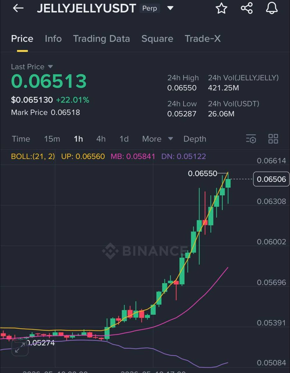 Crypto Genius 🇪🇬 🇺🇸 🇨🇦 tweet media