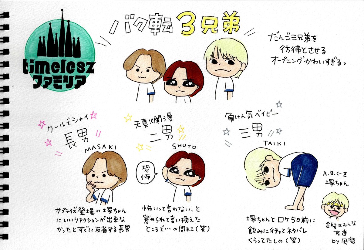meme4580's tweet photo. あまりにも可愛すぎて描かずにはいられなかった
『バク転三兄弟』

運動神経抜群の周杜はなんだかんだで出来そうだし、努力の人のしのも出来そう、そして二人に引っ張られて結果できるようになりそうな将生。

楽しみー🎶

#timelesz #timeleszファミリア #イラスト https://t.co/G0T42f44Ze