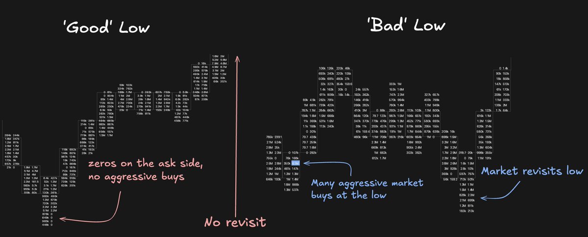 Stnxbt's tweet photo. Good vs Bad low illustration https://t.co/9zITWDfGy4