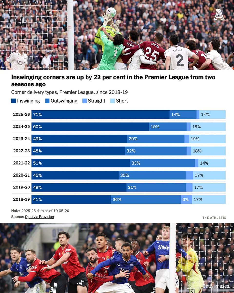 The Athletic | Football tweet media