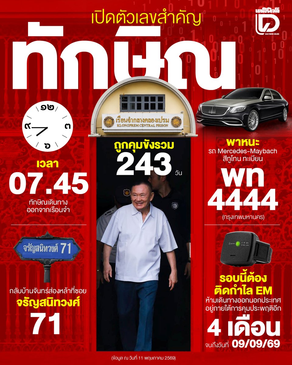 Dailynews Online - เดลินิวส์ออนไลน์ tweet media