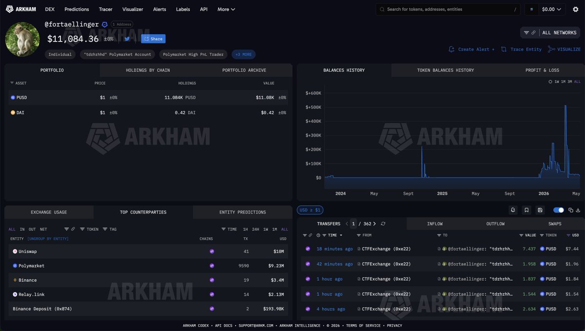 Arkham tweet media