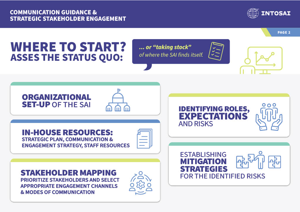 INTOSAI_CBC's tweet photo. When stakeholder engagement breaks down, it’s rarely about effort — it’s about the design of the Strategic Engagement Approach.

SAIs see impact when they take a step back &amp;understanding their accountability ecosystem; clarifying who matters most &amp; where engagement adds value. https://t.co/ZxWk2MqXvy
