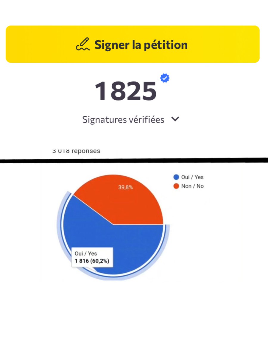 userthvko's tweet photo. BONNE NOUVELLE LA TEAM !!!!!  La pétition contre le tifo lumineux a finalement reçu + de votes contre que pour. Donc au final, la MAJORITÉ ne veut pas de ce projet !! Donc @BTSFRANCE_ @ARMYFRANCE_ comment on fait maintenant ? Vous vous remettez en question ? https://t.co/t5GPubFhLo