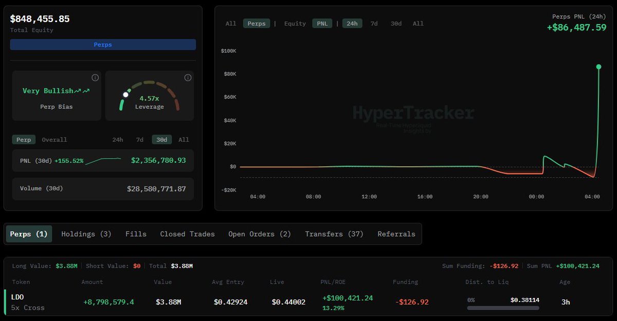 HyperTracker tweet media