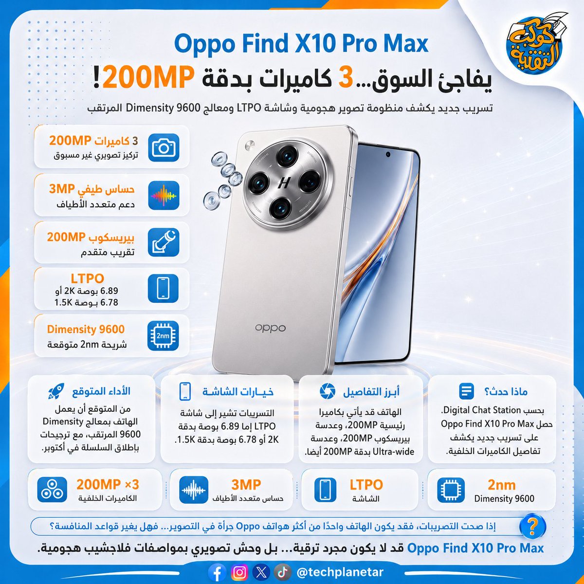 techplanetar's tweet photo. 3 كاميرات 200MP؟ Oppo تجهّز وحش تصوير!
هل تستعد Oppo لإطلاق أقوى هاتف كاميرا في 2026؟
#OppoFindX10ProMax #Oppo #FindX10ProMax #كاميرا_الهاتف #200MP #Dimensity9600 #LTPO #هواتف_ذكية #Android #تصوير_بالهاتف #تقنية #كوكب_التقنية https://t.co/k14AefT45G
