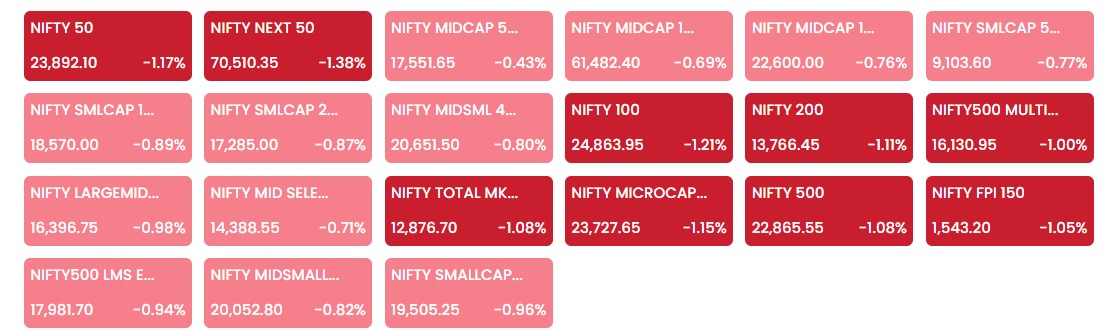 Short To Mid Term tweet media