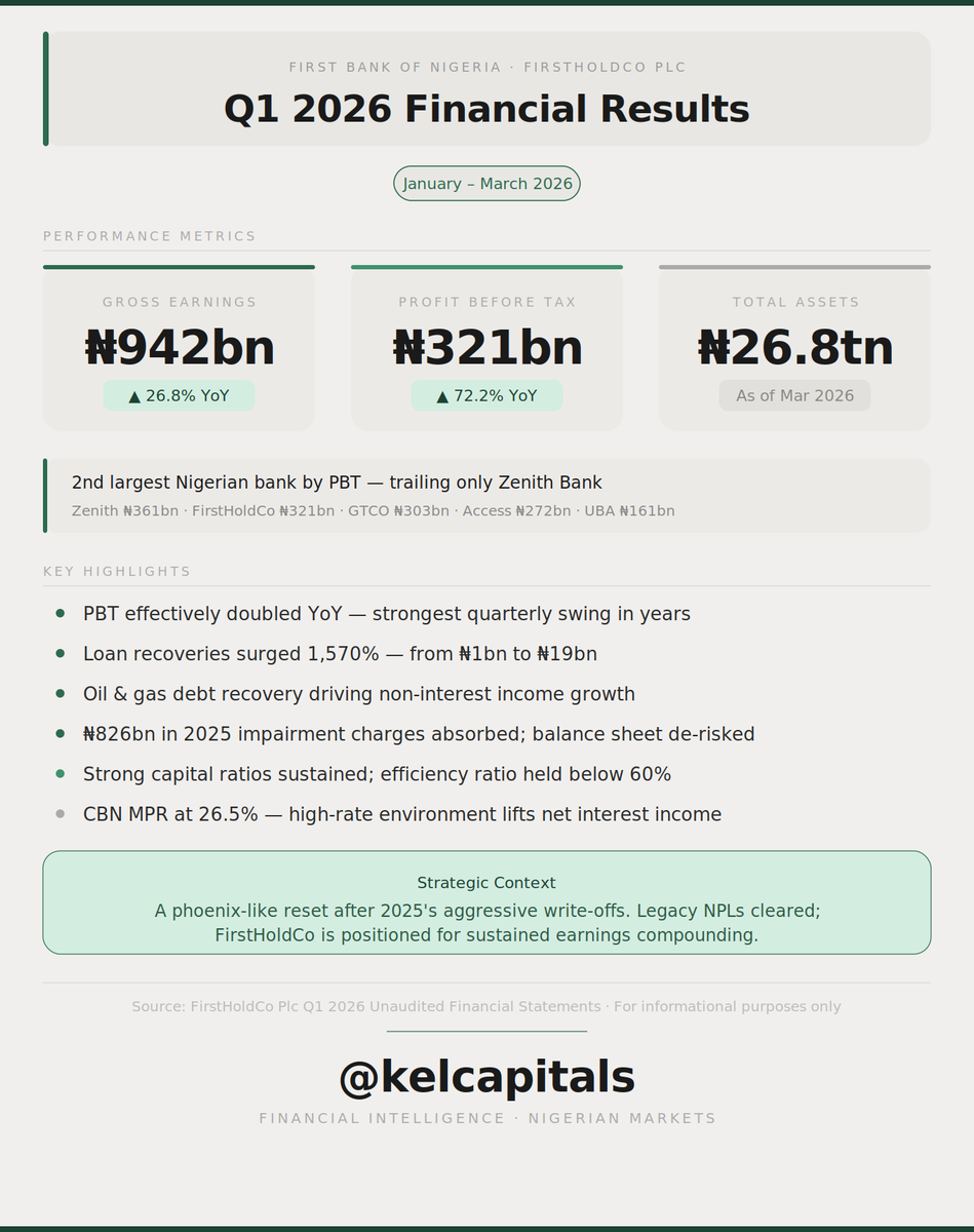 Kelcapitals's tweet photo. https://t.co/VbTQC1WtYO