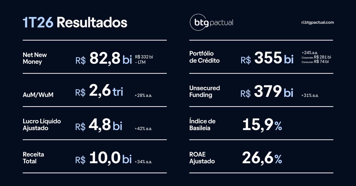 BTG Pactual tweet media
