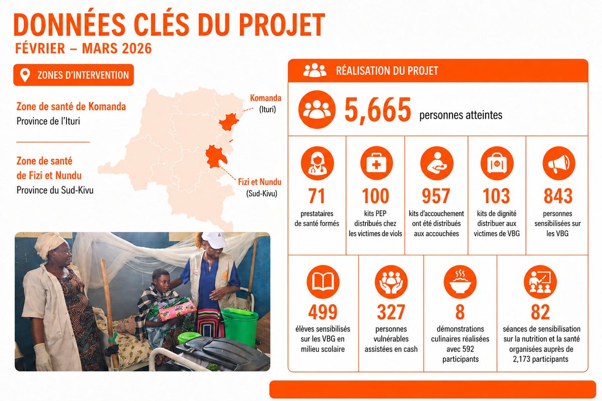 CARE DRC tweet media