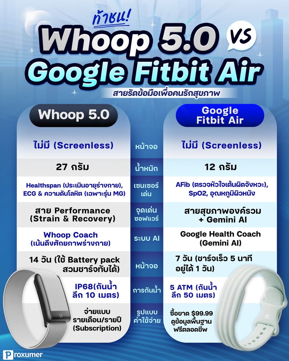 Proxumer - โปรโมชั่น tweet media