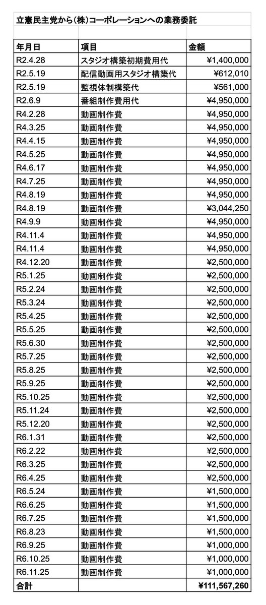 藤岡岳之@柴犬・不動産賃貸(大家)・福島情報災害・能登情報災害・ガンギマリ族 tweet media