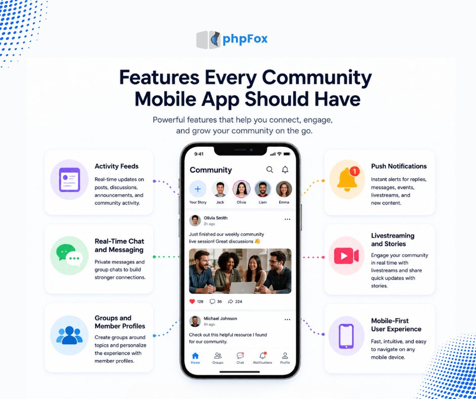 phpFox tweet media