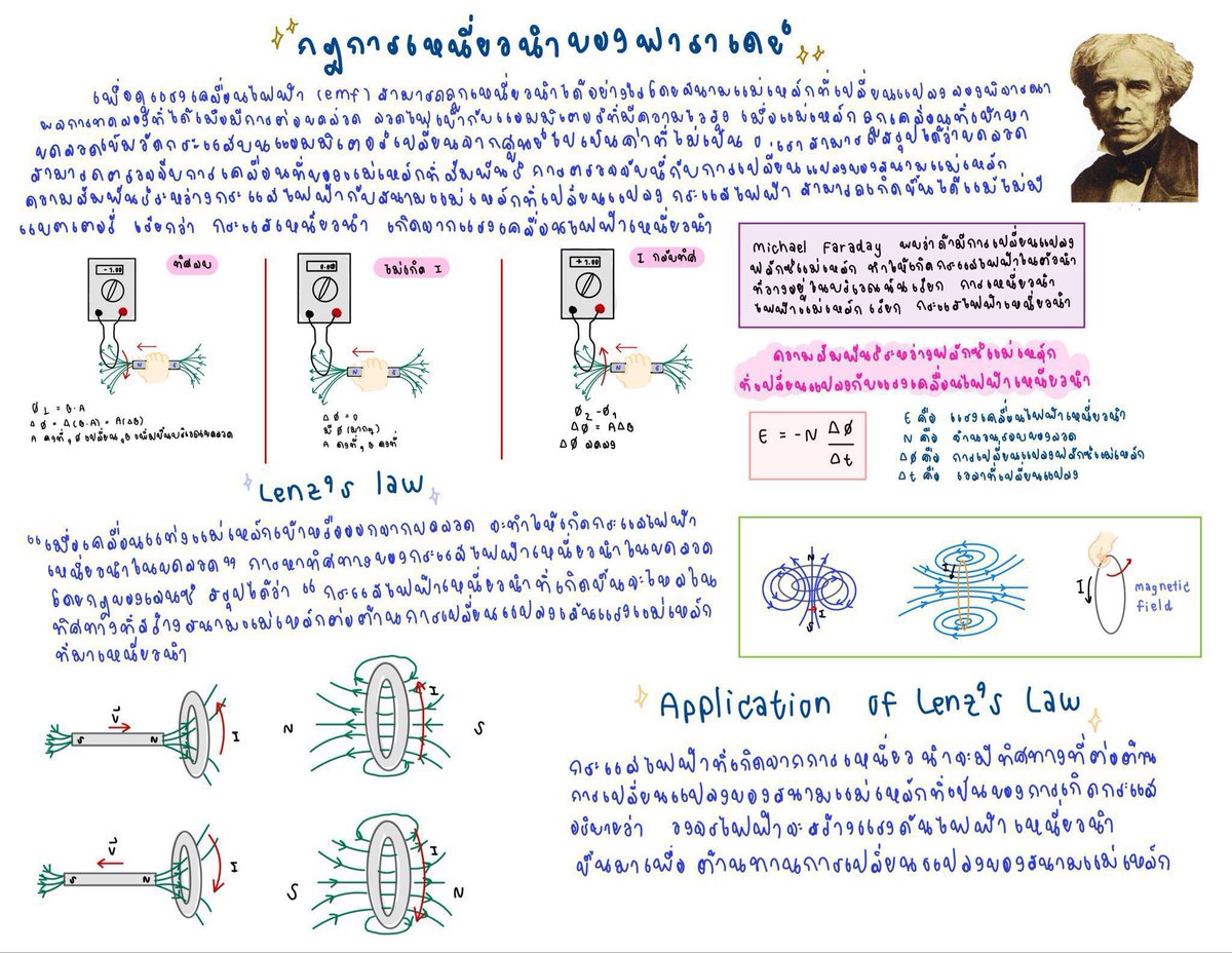 ทักไลน์ ʕ ﹷ ᴥ ﹷʔ โอ้มมมเพี้ยงง!!`จงสอบติด’ ʕ￫ᴥ￩　ʔ tweet media