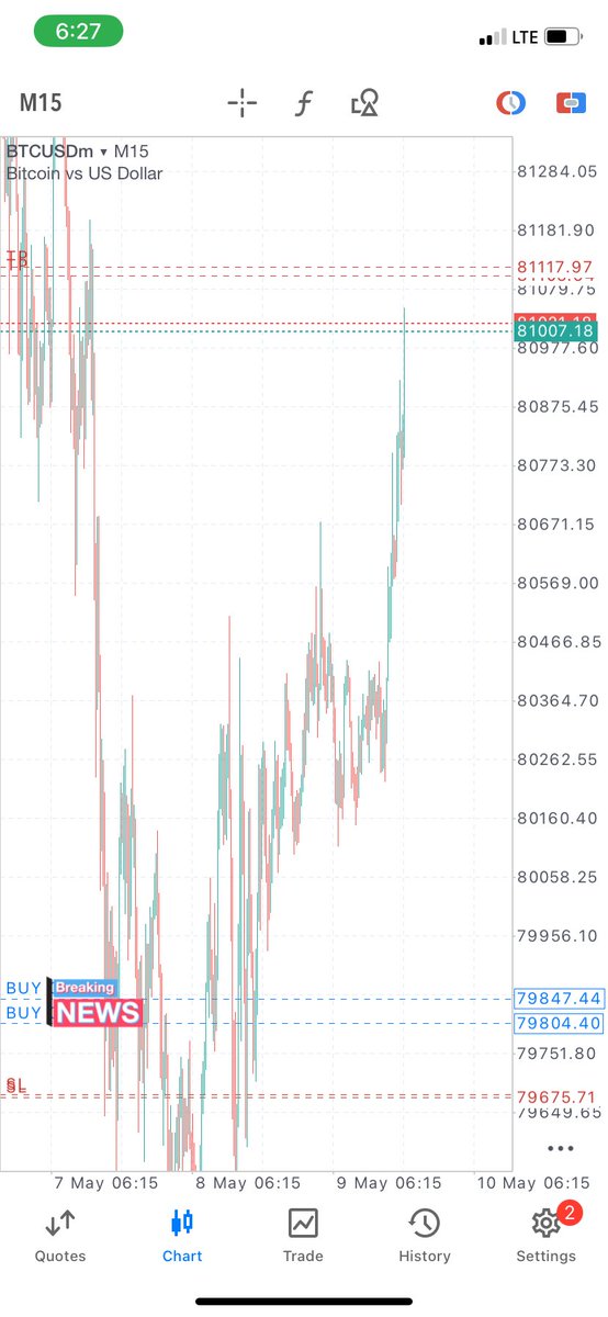 PeterTonka's tweet photo. Yesterday Bitcoin delivered as expected. 
The game is changing from this side. After over 6 years, the language of the market is now understood.

#forex #crypto #btc #xauusd https://t.co/krTMN0Y770