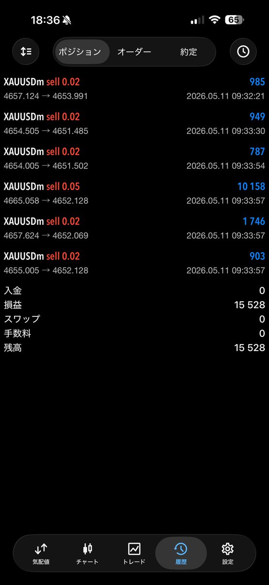 Ys_X__'s tweet photo. 一旦下に行きそうだったのでショートしてみました📉✨
利確もいい感じ💪😤 https://t.co/TO2P31Pc6x