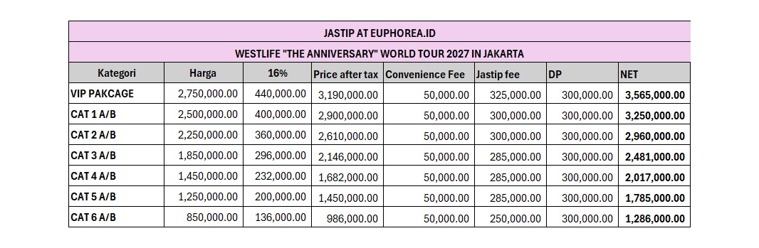 euphoreaid's tweet photo. OPEN JASA WAR TIKET WESTLIFE THE ANNIVERSARY WORLD TOUR 2027! 
◇ Diurus sampai jadi fisik        
◇ Trusted        
◇ Testi &amp; proof on pinned 📷
◇ Limited Slot!  
#Westlife #WestlifeinJKT #zonauangㅤ #jaswar https://t.co/pfuk8hdRlN