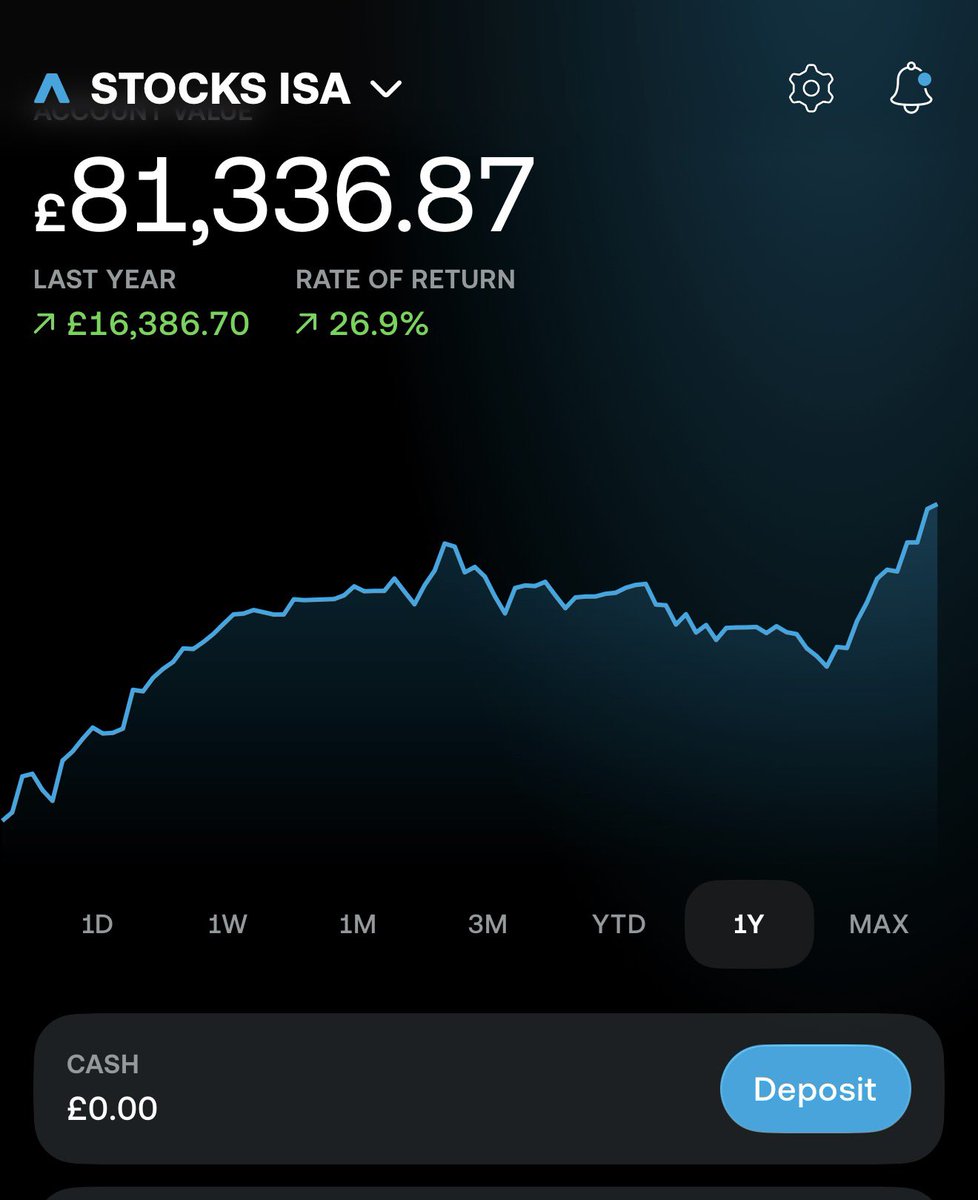 Kieran | £1m Net Worth tweet media