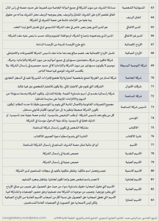 WledShms's tweet photo. ليست كل المصطلحات التجارية مفهومة حتى عند بعض الممارسين و هذه من أهمها التي ينبغي أن يضبطها التاجر و المحامي و رائد الأعمال .

دليل مختصر للمصطلحات التجارية والنظامية الأكثر تداولاً احتفظ به ، فستحتاجه يومًا ما . ⚖️📚

#القانون_التجاري #محامي #الشركات https://t.co/tZeT43jv3L