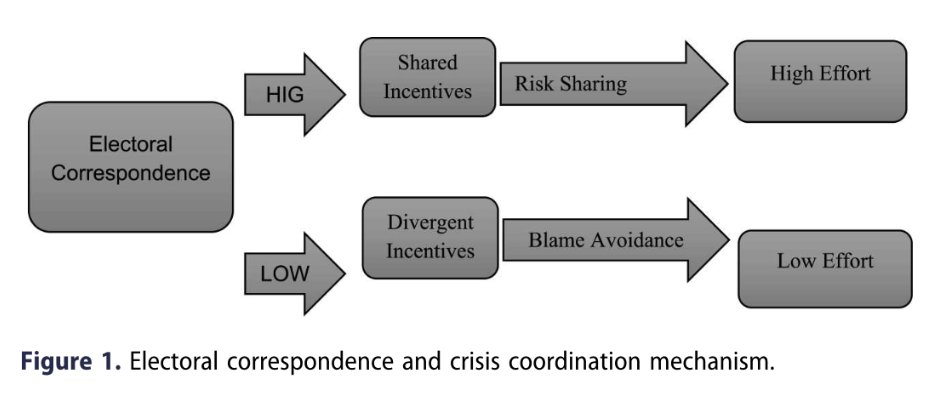 Regional & Federal Studies tweet media
