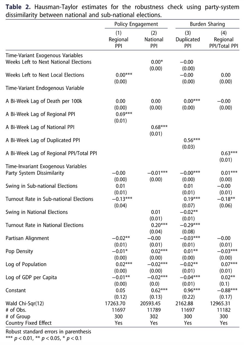 Regional & Federal Studies tweet media