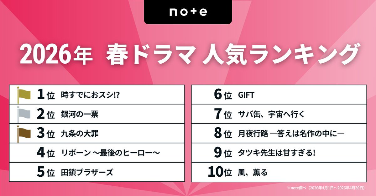 note株式会社 tweet media