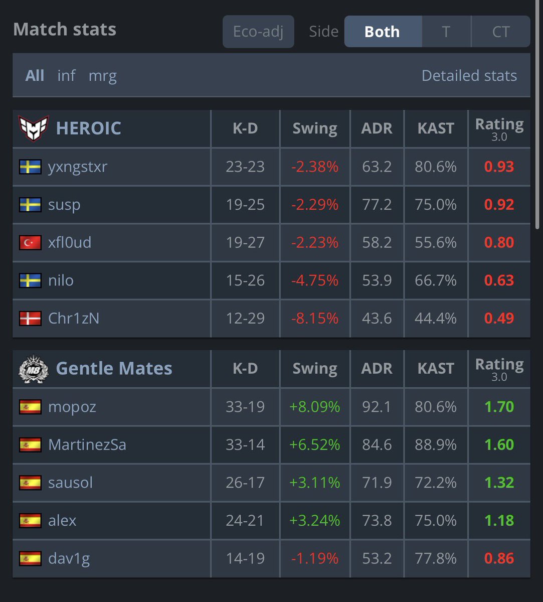 GentleMates CS2 tweet media