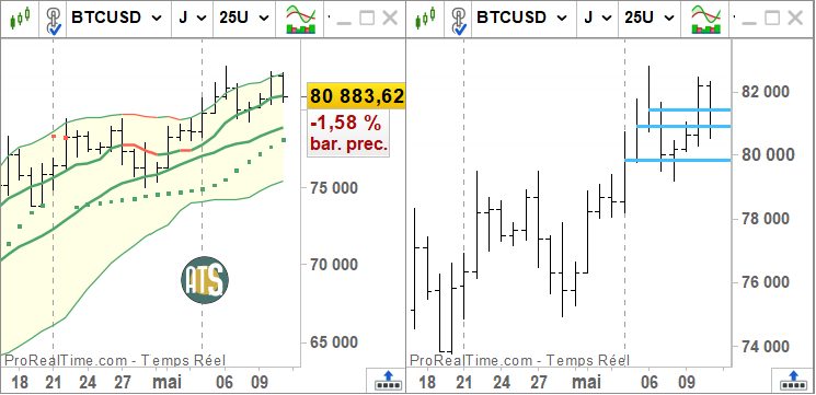 Trading Dynamique ↗️↘️🔄 tweet media