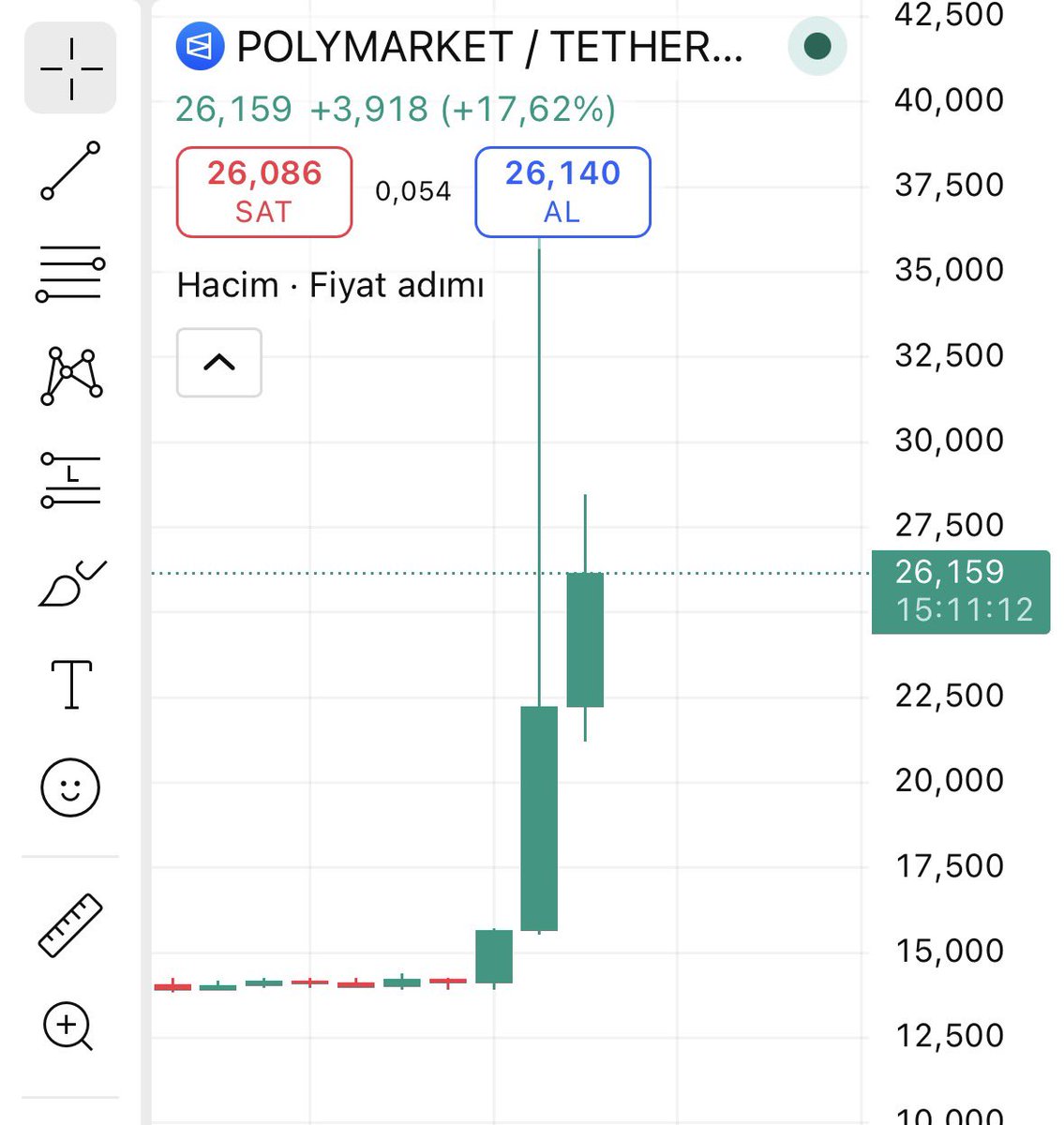 Traderİbo tweet media