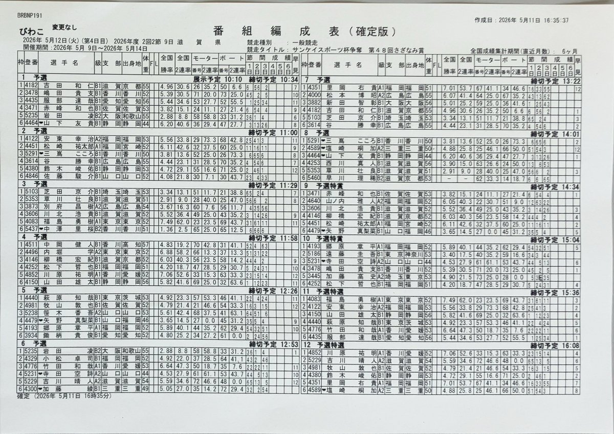 びわこボート ・ #第48回さざなみ賞】3日目 4日目の前夜版、そして