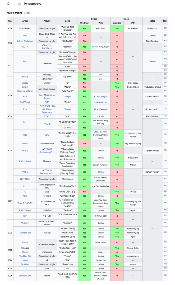 mecoarchive's tweet photo. i love looking at penomeco's music credits table on wikipedia. it has grown so much...

https://t.co/wH7lpl4Tfg https://t.co/U1Isex4AY5