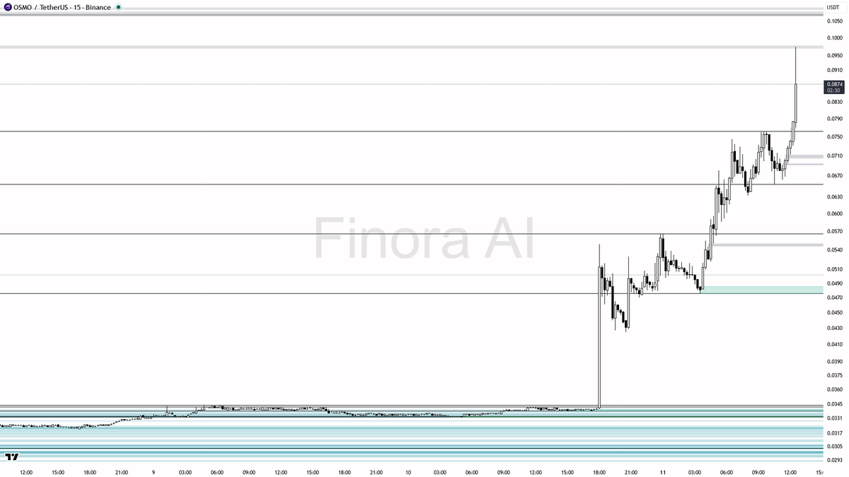 Finora AI - Your Trade Buddy tweet media