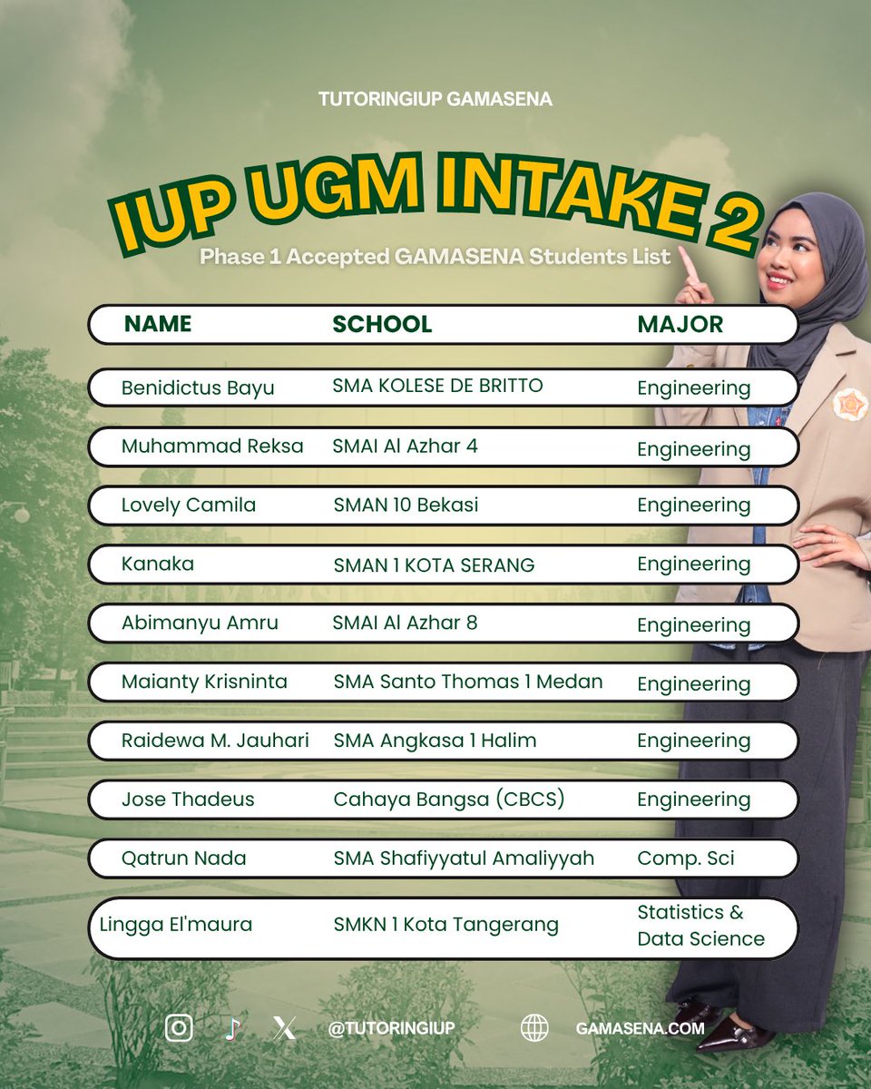 IUP UGM TUTORING GAMASENA tweet media