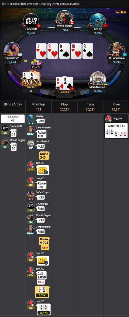 GGPoker tweet media