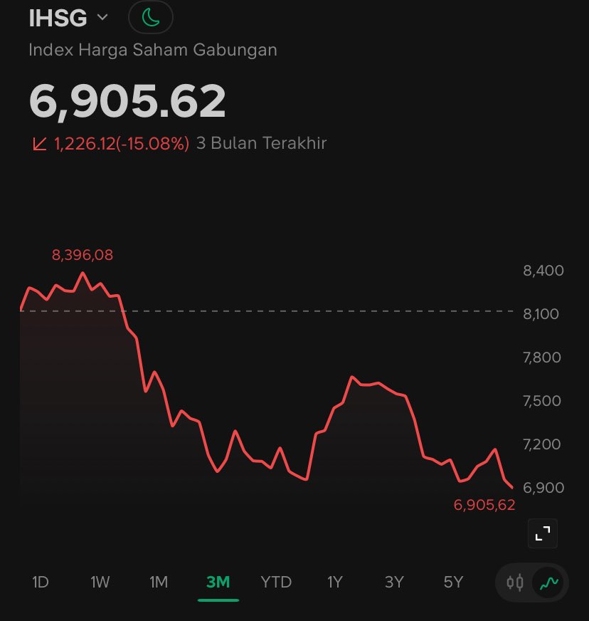 Lambe Saham tweet media