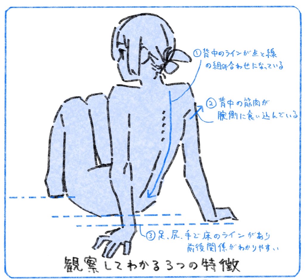 96こげ【それっぽく描くコツ】 (@xfoxyfox) / Posts / X