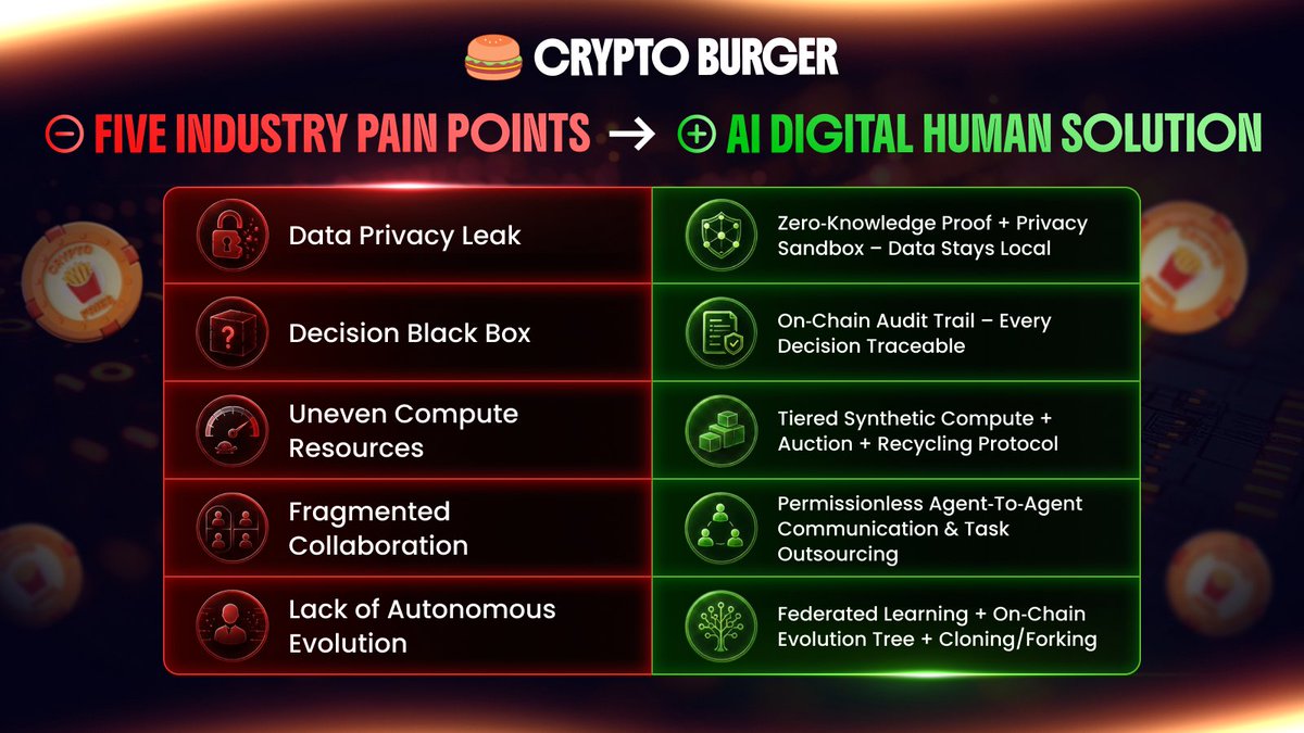 Crypto Burger tweet media