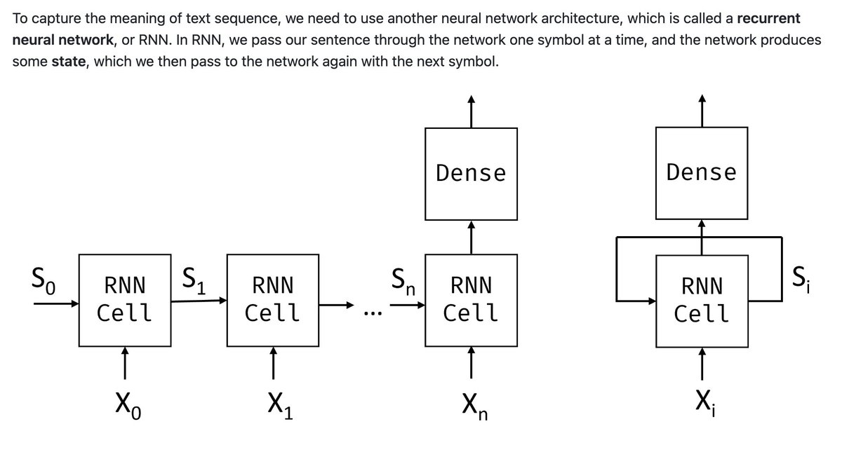 hayatasuuu's tweet photo. マイクロソフトがAI初心者向けに
『AI for Beginners』を完全無料で公開してる。

・AIの歴史
・知識表現とエキスパートシステム
・ニューラルネットワーク
・コンピュータビジョン
・自然言語処理
・強化学習
・倫理とAI

全24レッスン構成でAIの全体像を体系に学べる。

これからAIを学びたい人におすすめ。

https://t.co/iCuF8k3D6q