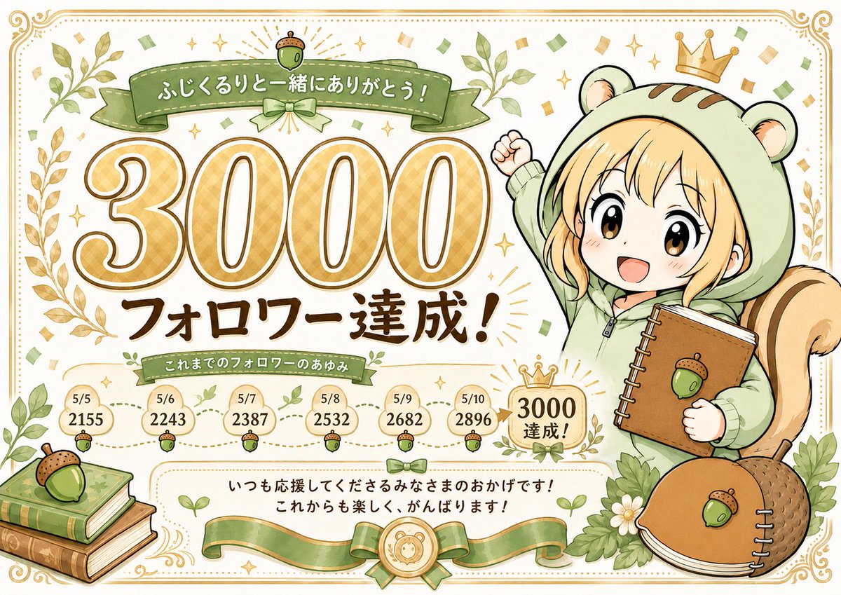 ふじくるり｜AI学習法 tweet media