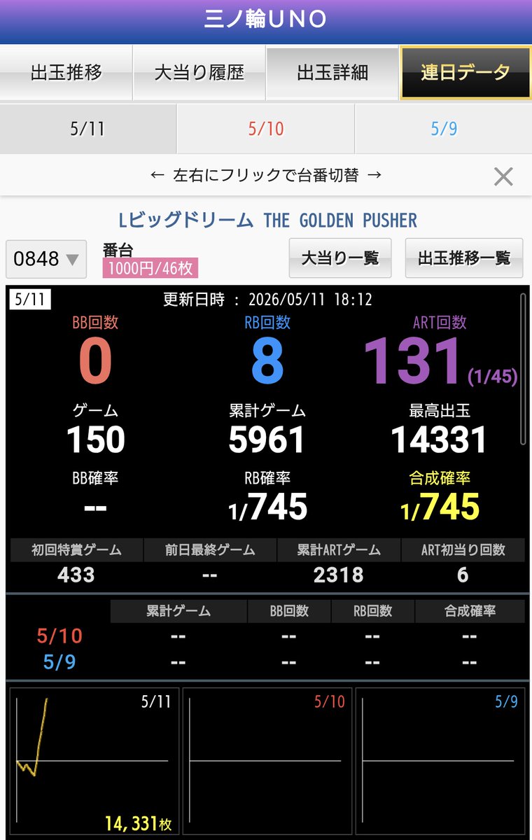モグ玄データ tweet media