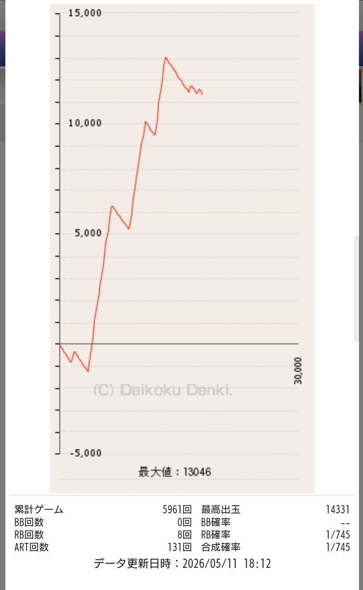モグ玄データ tweet media